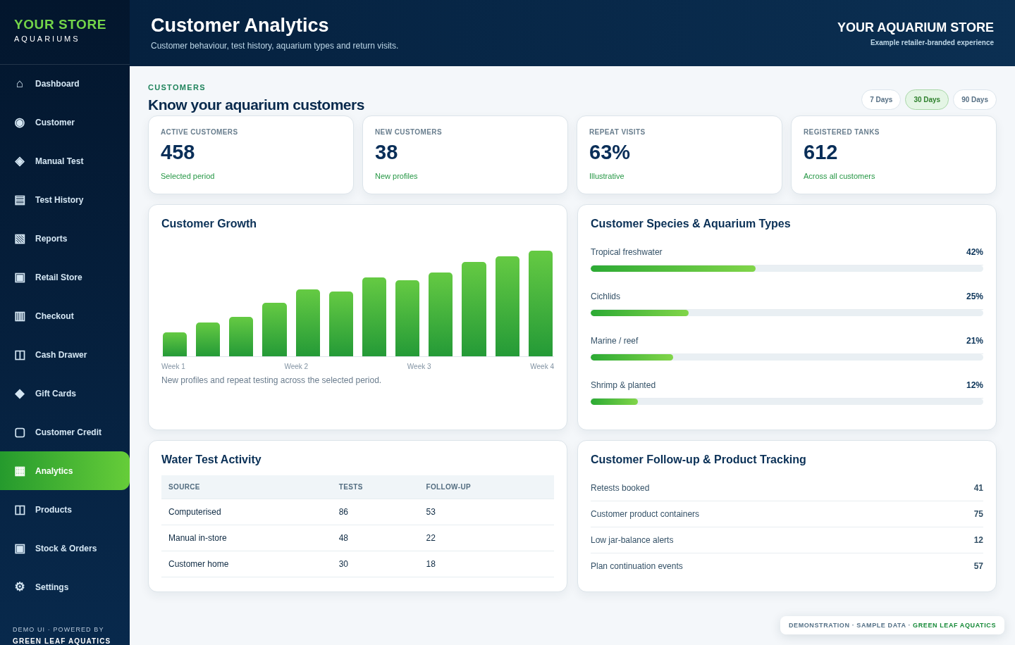 Sanitised example of Green Leaf Aquatics Customer analytics screen with fictional values and generic store branding