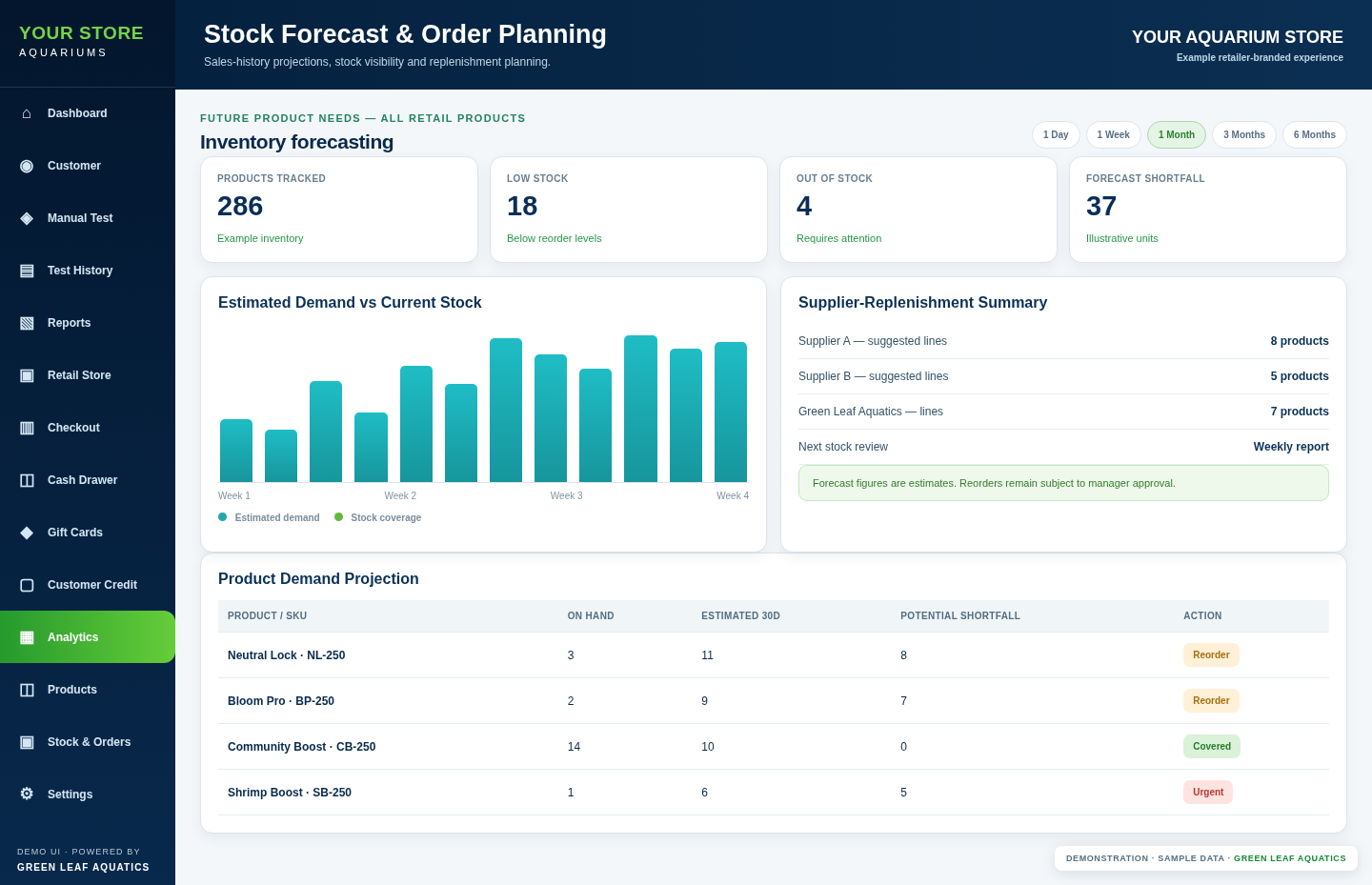 Sanitised example of Green Leaf Aquatics Stock forecasting screen with fictional values and generic store branding